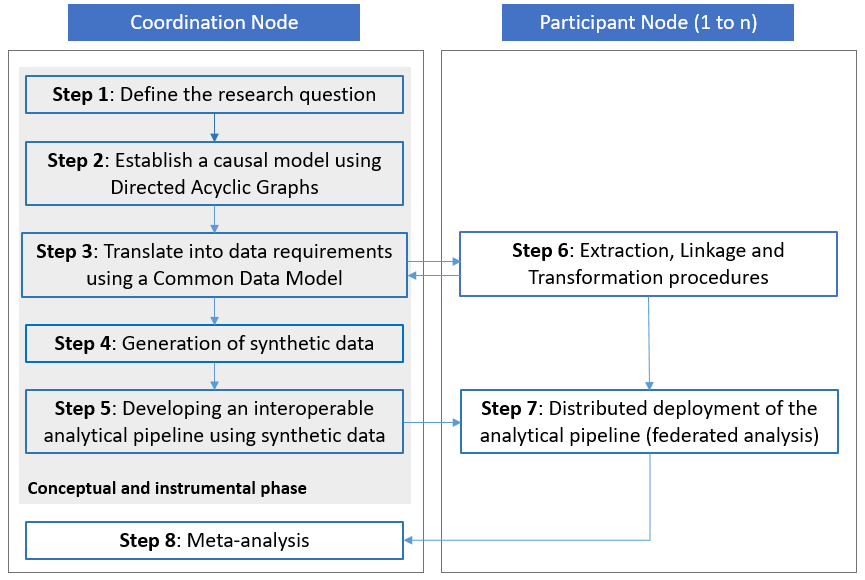 Visual representation of the proposed methodological framework.