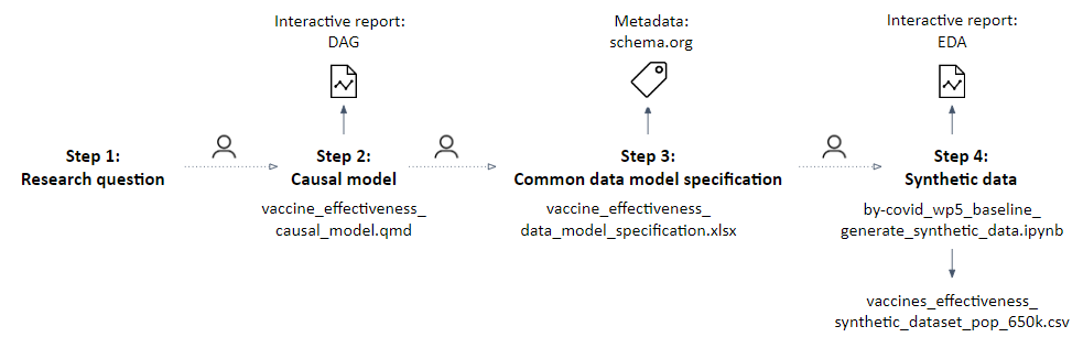 Visual representation of the executed steps.