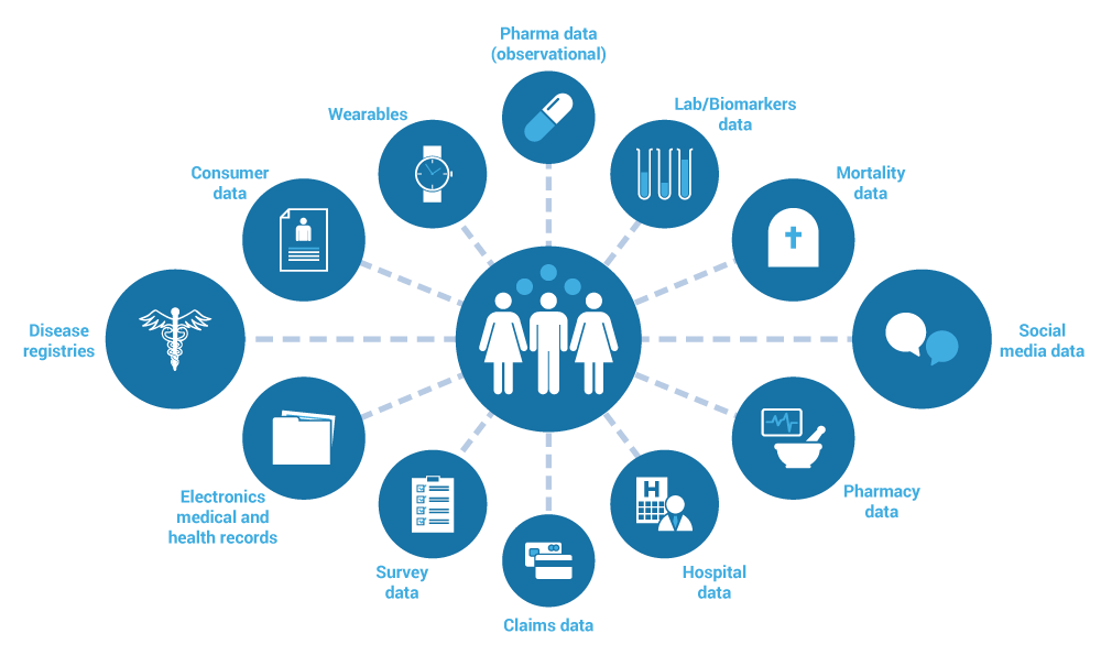 Health data types